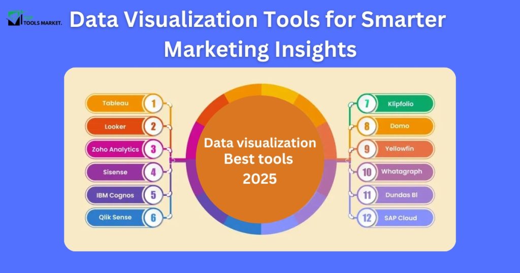 Data Visualization Tools Marketing Insights
